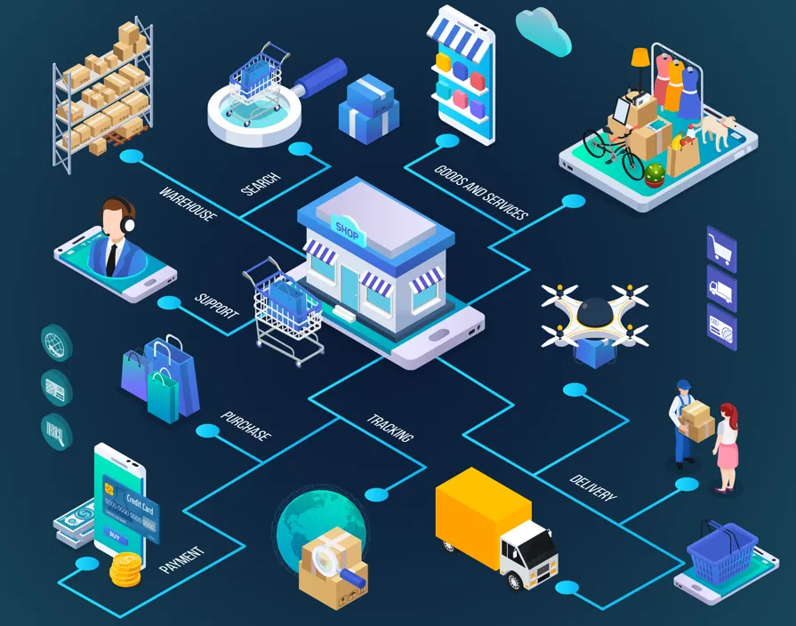 E-Commerce Lager Analyse